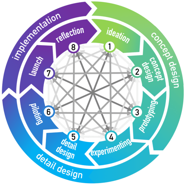 The_Cambridge_Business_Model_Innovation_Process